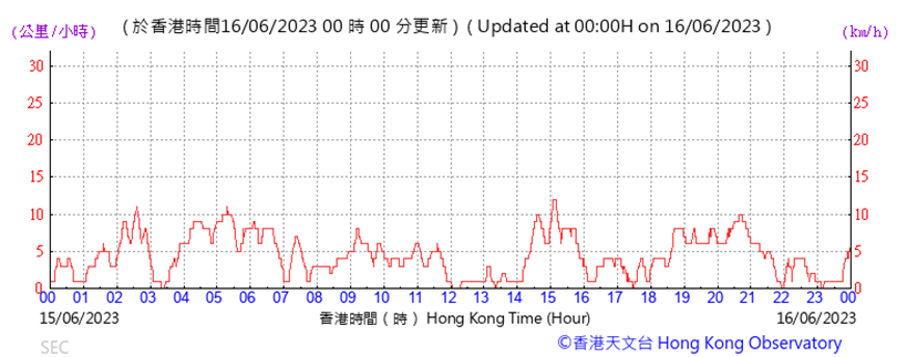 A picture containing text, line, plot, font
Description automatically generated